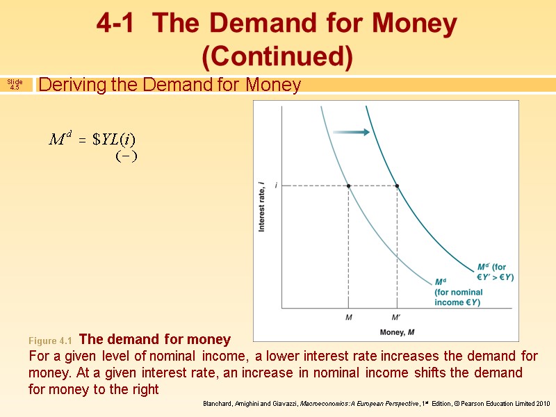 Deriving the Demand for Money Figure 4.1  The demand for money For a